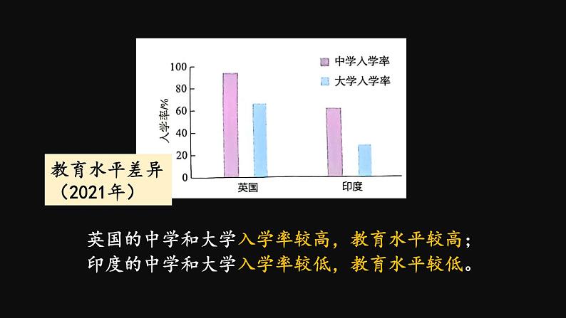 第六章 发展与合作  课件2024~2025学年人教版七年级地理上册06