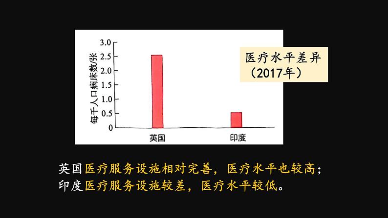 第六章 发展与合作  课件2024~2025学年人教版七年级地理上册07