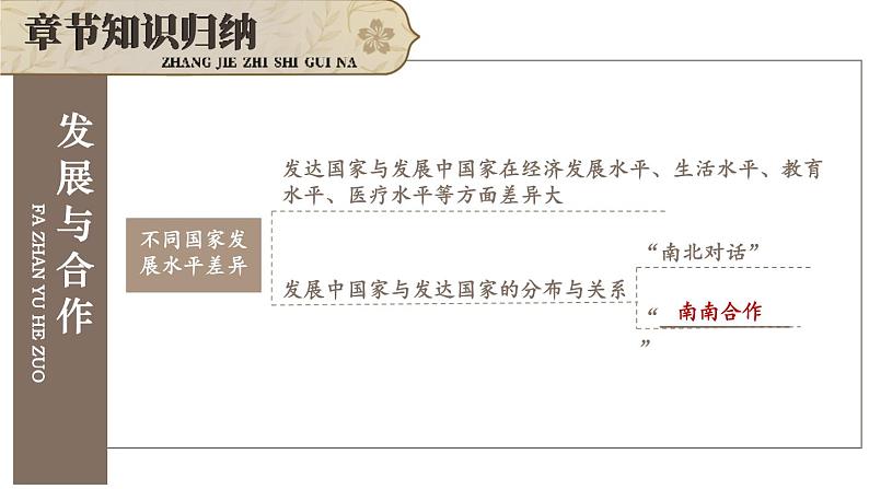 第六章 发展与合作 综合复习  课件2024~2025学年人教版七年级地理上册03