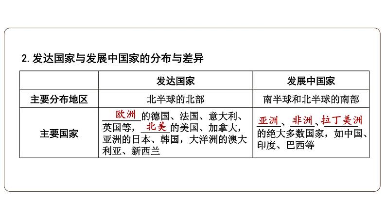 第六章 发展与合作 综合复习  课件2024~2025学年人教版七年级地理上册07