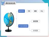 【精美课堂】2.2地球的运动—日出的奥秘探索 七年上册地理课件（湘教版）