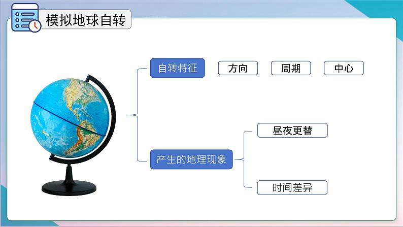 【精美课堂】2.2地球的运动—日出的奥秘探索 七年上册地理课件（湘教版）04