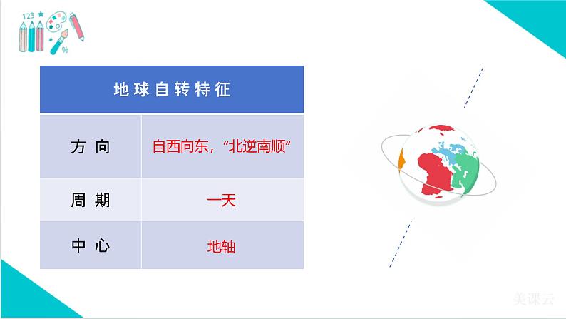 【精美课堂】2.2地球的运动—日出的奥秘探索 七年上册地理课件（湘教版）06