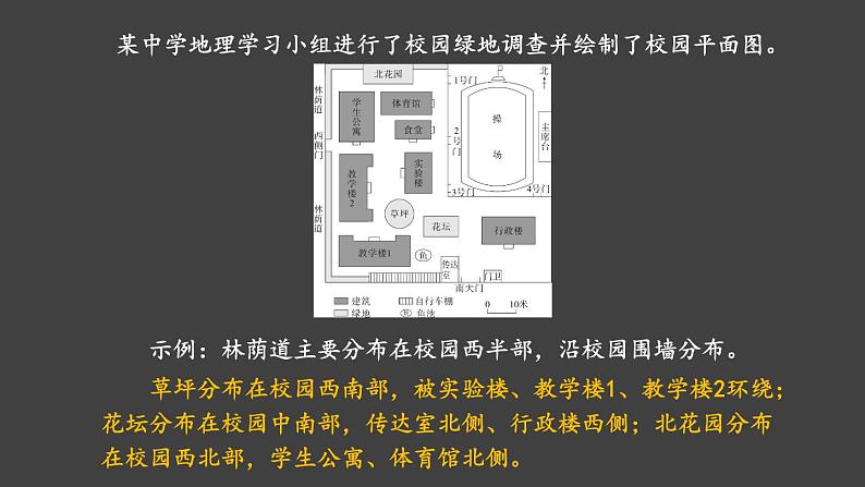 跨学科主题学习 美化校园 课件2024~2025学年人教版七年级地理上册04