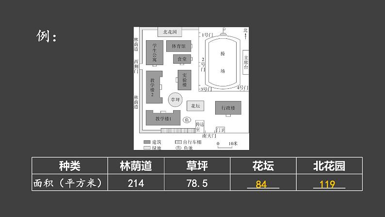 跨学科主题学习 美化校园 课件2024~2025学年人教版七年级地理上册06