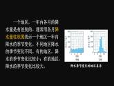 4.3 降水的变化与分布 课件2024~2025学年人教版七年级地理上册
