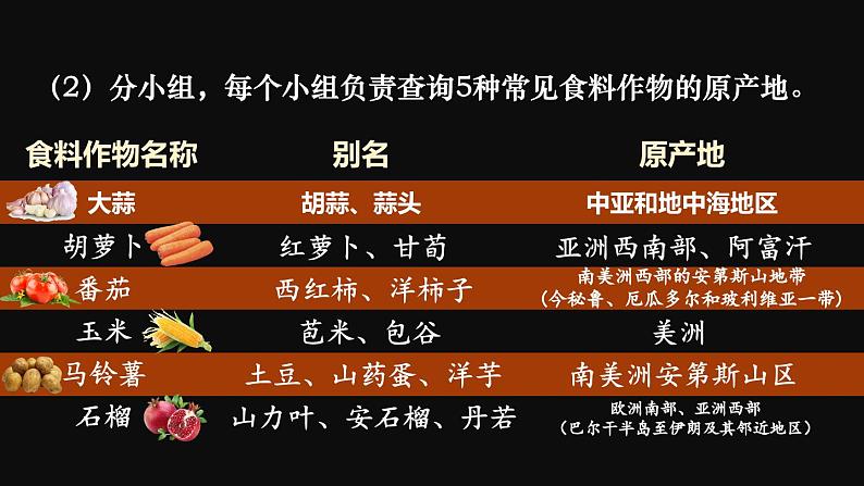 跨学科主题学习 探索外来食料作物传播史  课件2024~2025学年人教版七年级地理上册04