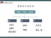 人教版初中地理八年級上冊 1.1 .2 疆域（課件+教案+練習+導學案）