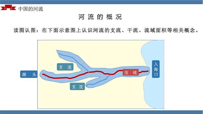 人教版初中地理八年级上册 2.3.1 河流（课件+教案+练习+导学案）04