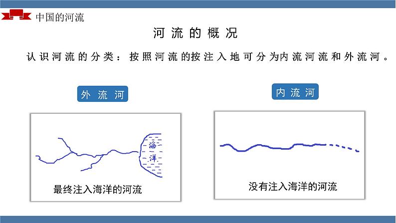 人教版初中地理八年级上册 2.3.1 河流（课件+教案+练习+导学案）06