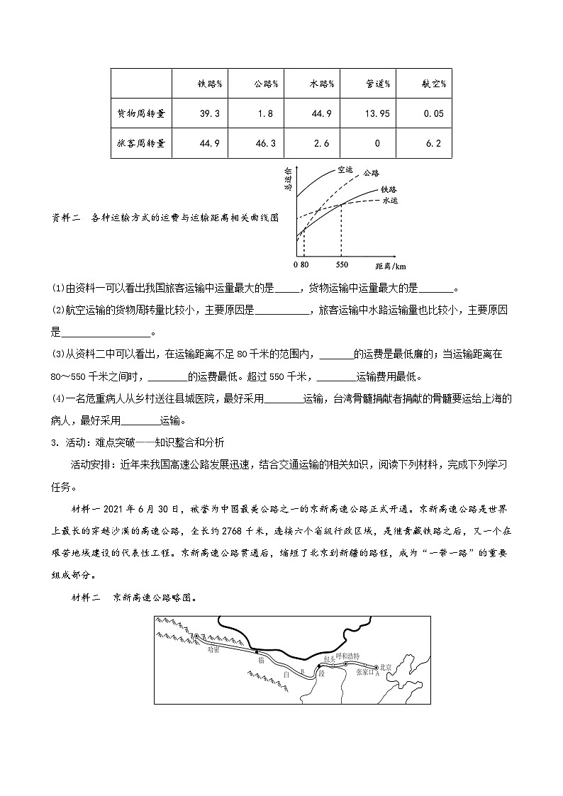 人教版初中地理八年级上册 4.1.1 交通运输（课件+教案+练习+导学案）02