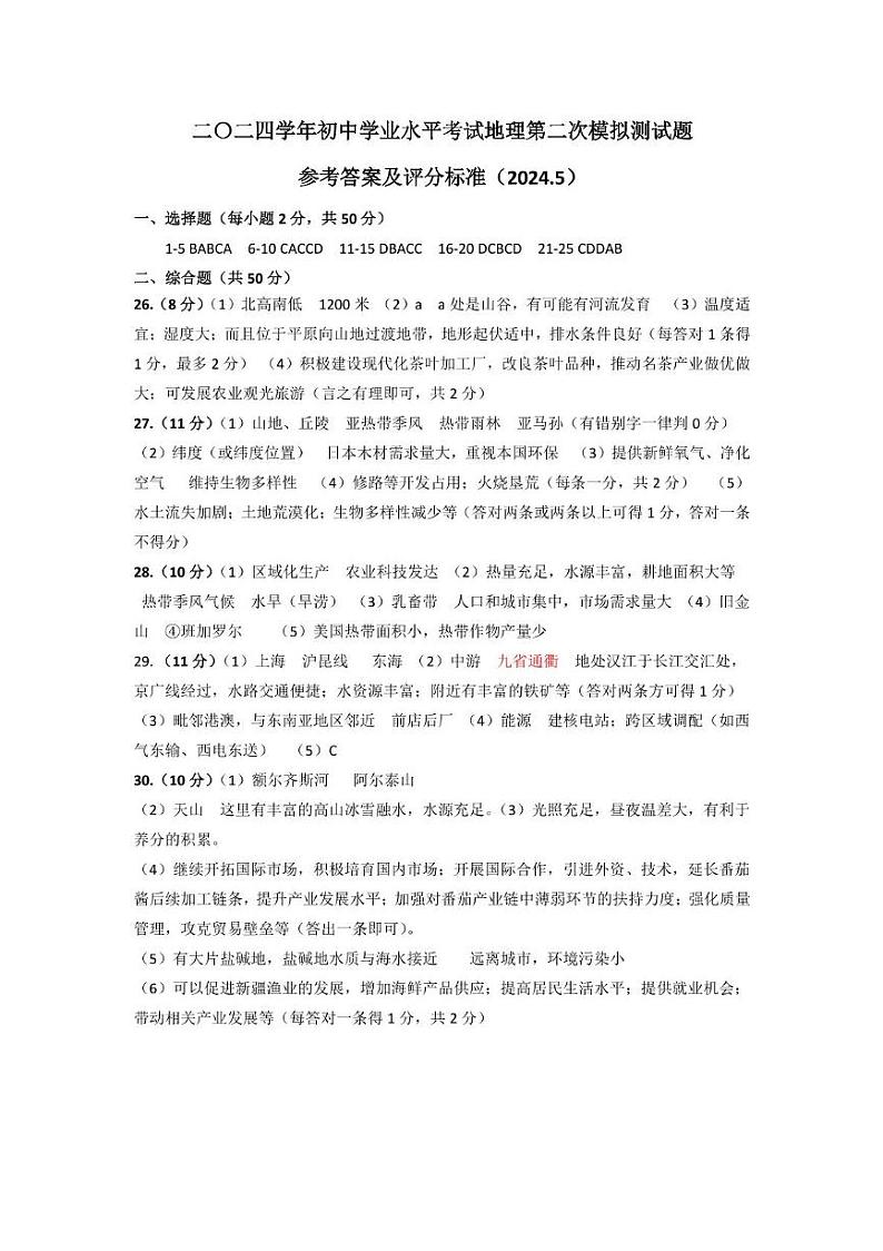 2024年山东省德州禹城市中考二模地理试题01