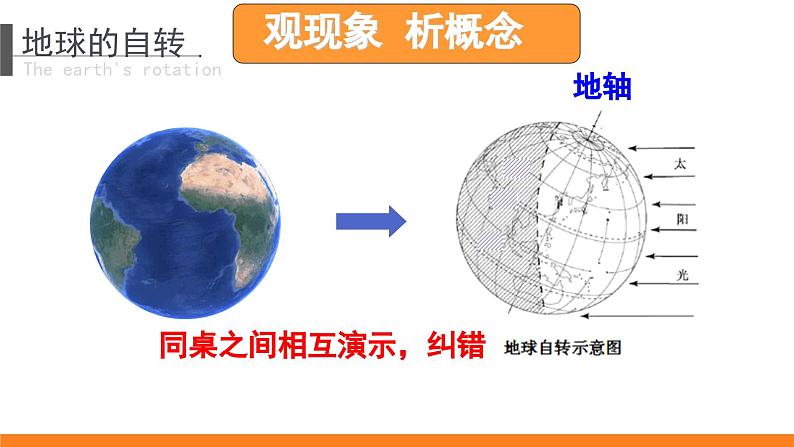 【核心素养】人教版（2024）初中地理七年级上册 1.3地球的运动课件05