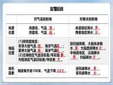 【人教新版】初中地理七上第四章 第四节 《世界的气候》教学课件（第2课时）