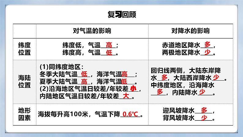 【人教新版】初中地理七上第四章 第四节 《世界的气候》教学课件（第2课时）04