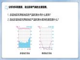 【人教新版】初中地理七上第四章 第四节 《世界的气候》教学课件（第2课时）