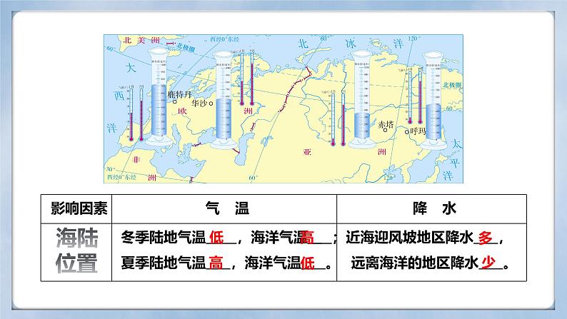 【人教新版】初中地理七上第四章 第四节 《世界的气候》教学课件（第2课时）08