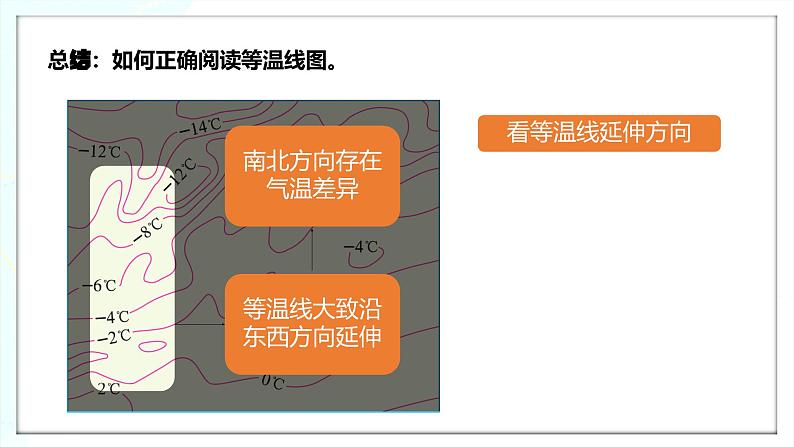 【人教新版】初中地理七上第四章 第二节 《气温的变化与分布》教学课件（第2课时）05