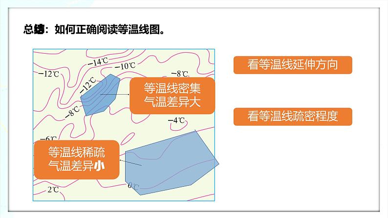 【人教新版】初中地理七上第四章 第二节 《气温的变化与分布》教学课件（第2课时）06