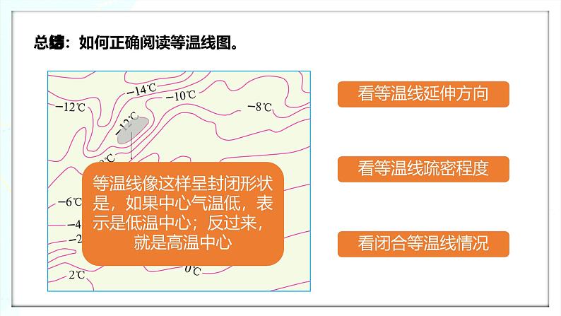 【人教新版】初中地理七上第四章 第二节 《气温的变化与分布》教学课件（第2课时）07