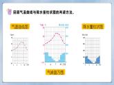 【人教新版】初中地理七上第四章 第四节 《世界的气候》教学课件（第1课时）