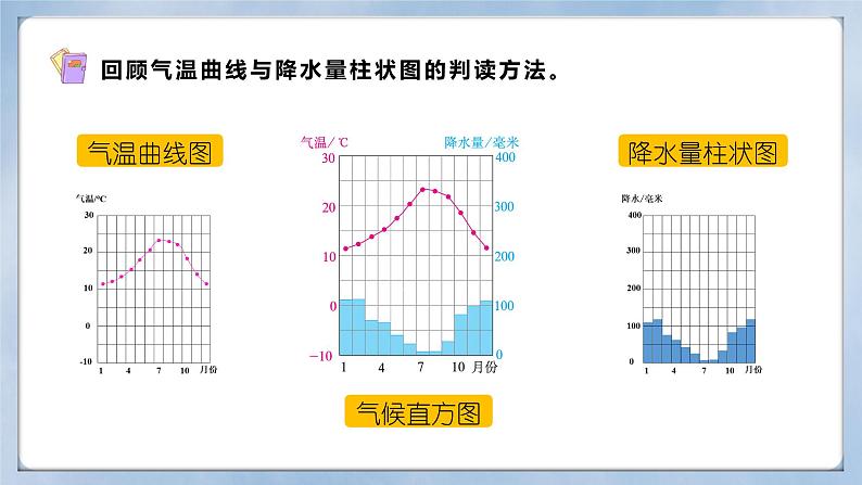 【人教新版】初中地理七上第四章 第四节 《世界的气候》教学课件（第1课时）05