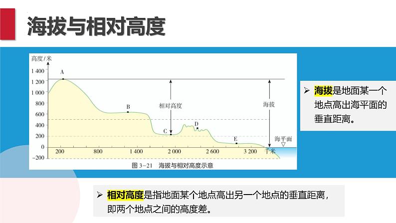 湘教版七上地理 3.2 世界的地形（课件）07