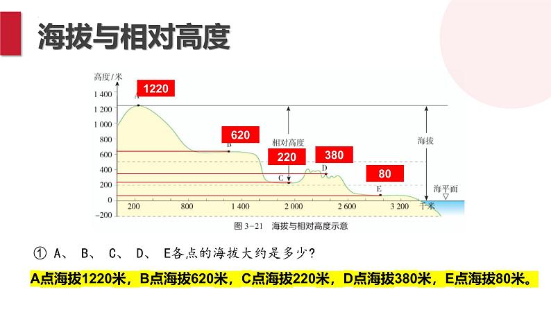 湘教版七上地理 3.2 世界的地形（课件）08