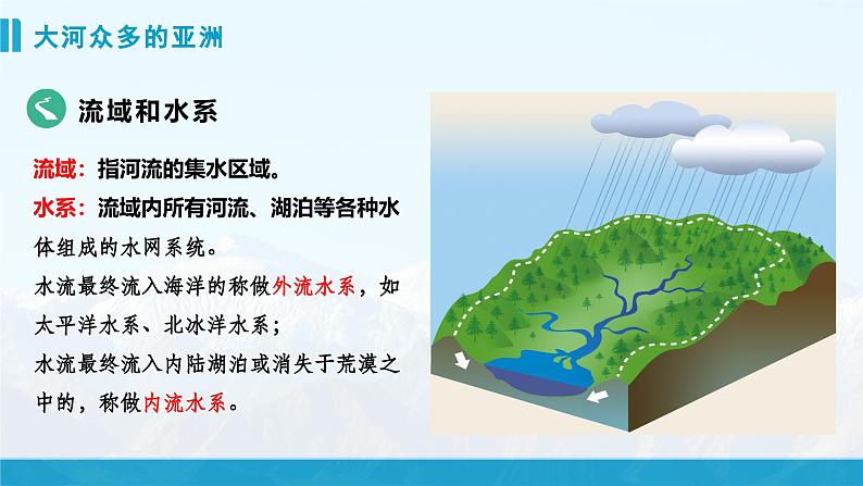 湘教版初中地理7下第六章 第一节 《亚洲及欧洲》教学课件（第3课时）第2页