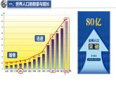 4.1 世界的人口课件 -2024-2025学年地理湘教版（2024）七年级上册