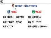 5.4.1 世界主要氣候類型課件 -2024-2025學年地理湘教版（2024）七年級上冊