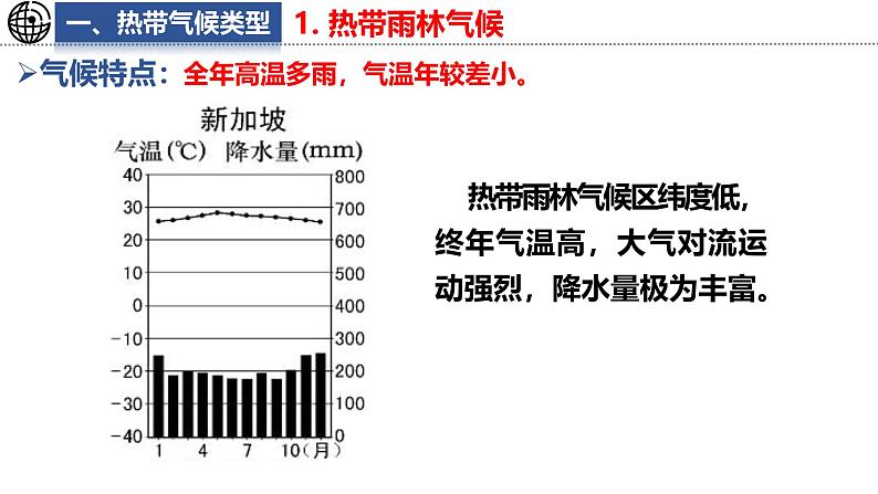 5.4.1 世界主要气候类型课件 -2024-2025学年地理湘教版（2024）七年级上册07