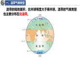 5.4.2 世界主要氣候類型課件 -2024-2025學年地理湘教版（2024）七年級上冊