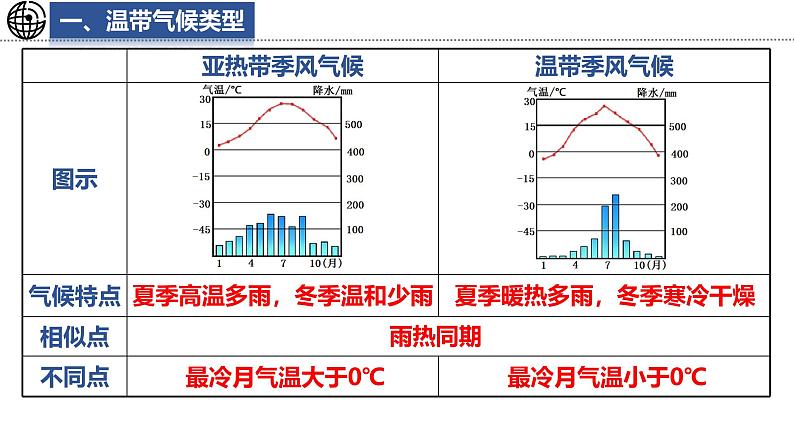 5.4.2 世界主要气候类型课件 -2024-2025学年地理湘教版（2024）七年级上册06