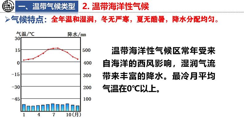 5.4.2 世界主要气候类型课件 -2024-2025学年地理湘教版（2024）七年级上册08