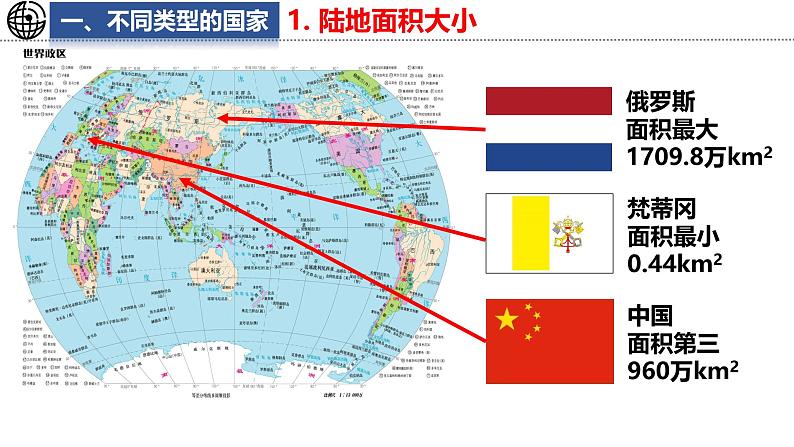 6.1 发展中国家与发达国家课件 -2024-2025学年地理湘教版（2024）七年级上册05