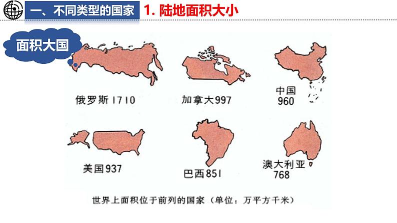 6.1 发展中国家与发达国家课件 -2024-2025学年地理湘教版（2024）七年级上册06