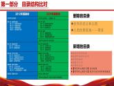 七年级地理上册（人教版2024）【新教材解读】义务教育教材内容解读课件