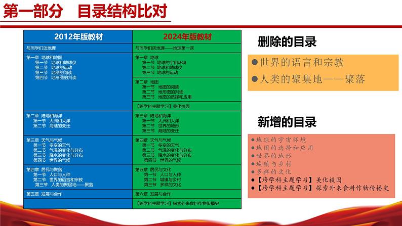 七年级地理上册（人教版2024）【新教材解读】义务教育教材内容解读课件04