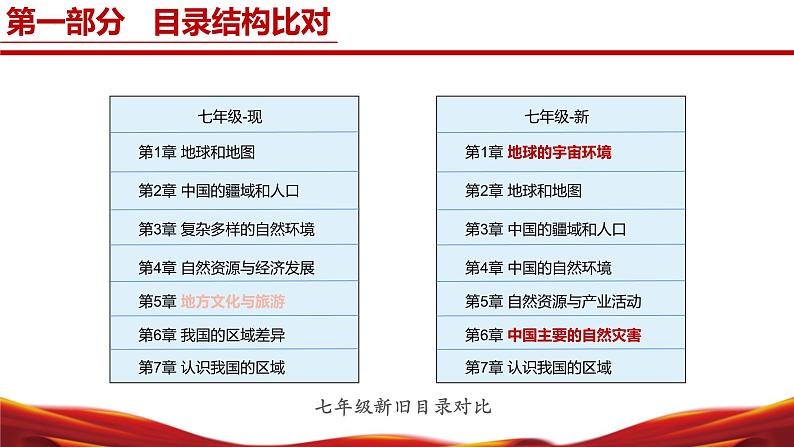 七年级地理上册（中图版2024）【新教材解读】义务教育教材内容解读课件07