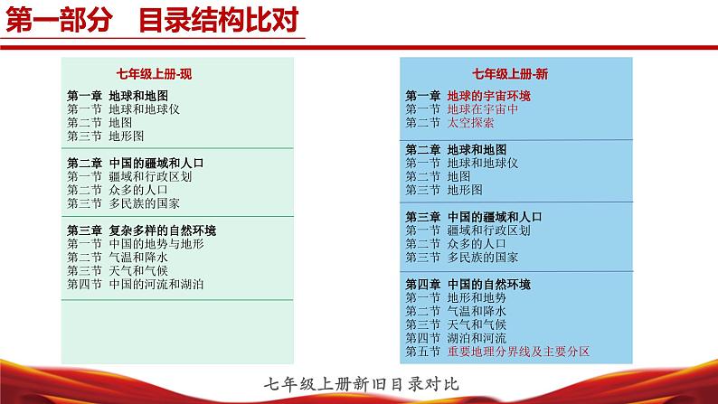 七年级地理上册（中图版2024）【新教材解读】义务教育教材内容解读课件08