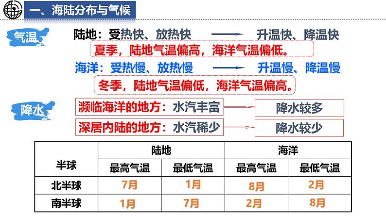 5.3.2 影响气候的主要因素课件 -2024-2025学年地理湘教版（2024）七年级上册06