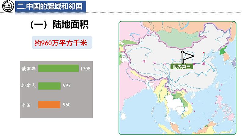 3.1 疆域和行政区划 课件-2024-2025学年七年级地理上学期中图版（2024）08