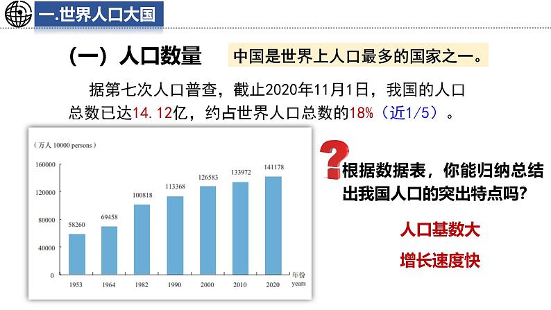 3.2 众多的人口 课件-2024-2025学年七年级地理上学期中图版（2024）第5页