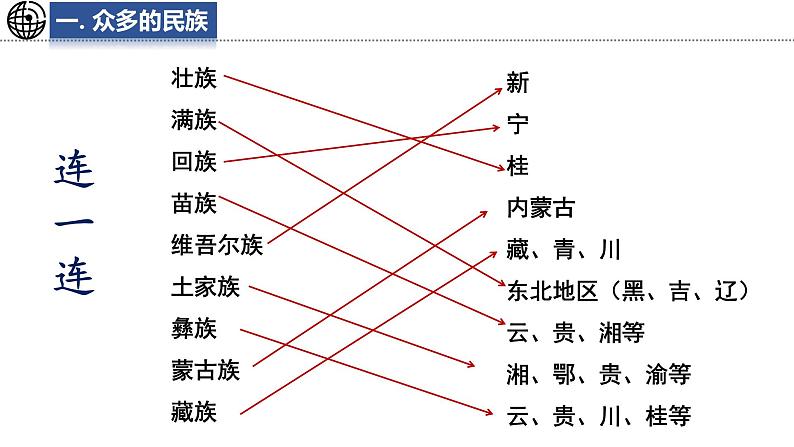 3.3 统一的多民族国家 课件-2024-2025学年七年级地理上学期中图版（2024）06