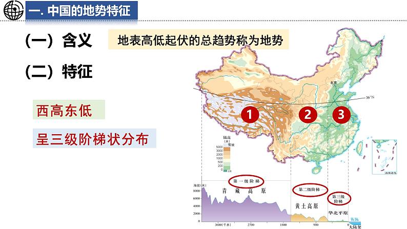 4.1 地势与地形 课件-2024-2025学年七年级地理上学期中图版（2024）04