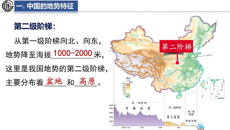 4.1 地势与地形 课件-2024-2025学年七年级地理上学期中图版（2024）06