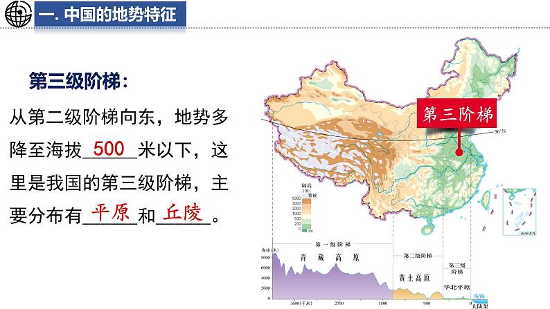 4.1 地势与地形 课件-2024-2025学年七年级地理上学期中图版（2024）07