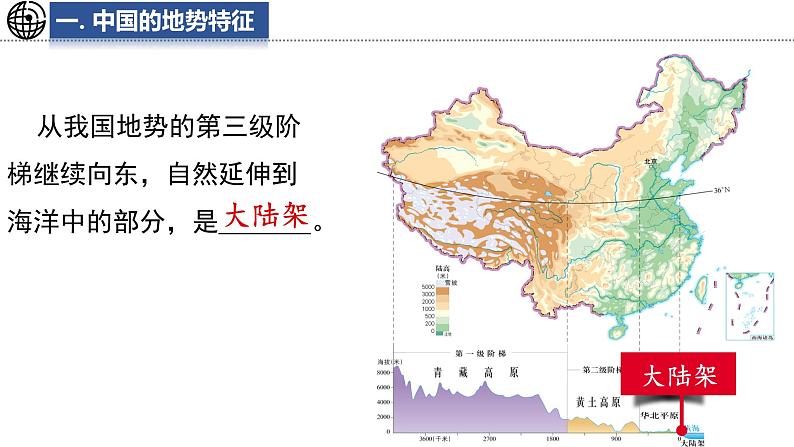 4.1 地势与地形 课件-2024-2025学年七年级地理上学期中图版（2024）08