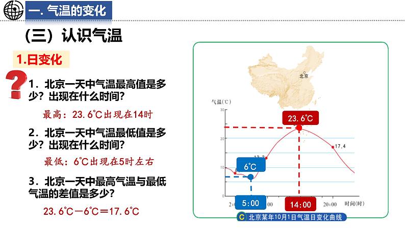 4.2 气温和降水 课件-2024-2025学年七年级地理上学期中图版（2024）06